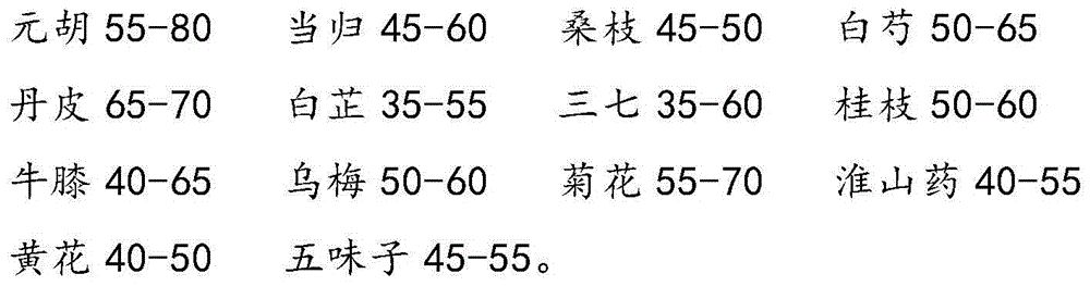 Traditional Chinese medicine oral liquid and preparation method thereof