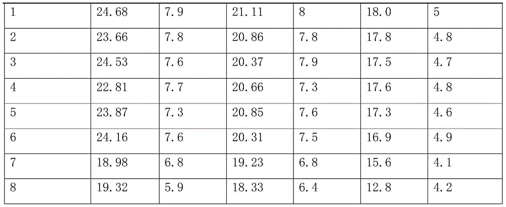 A kind of miscellaneous grain high-fiber flour and preparation method thereof