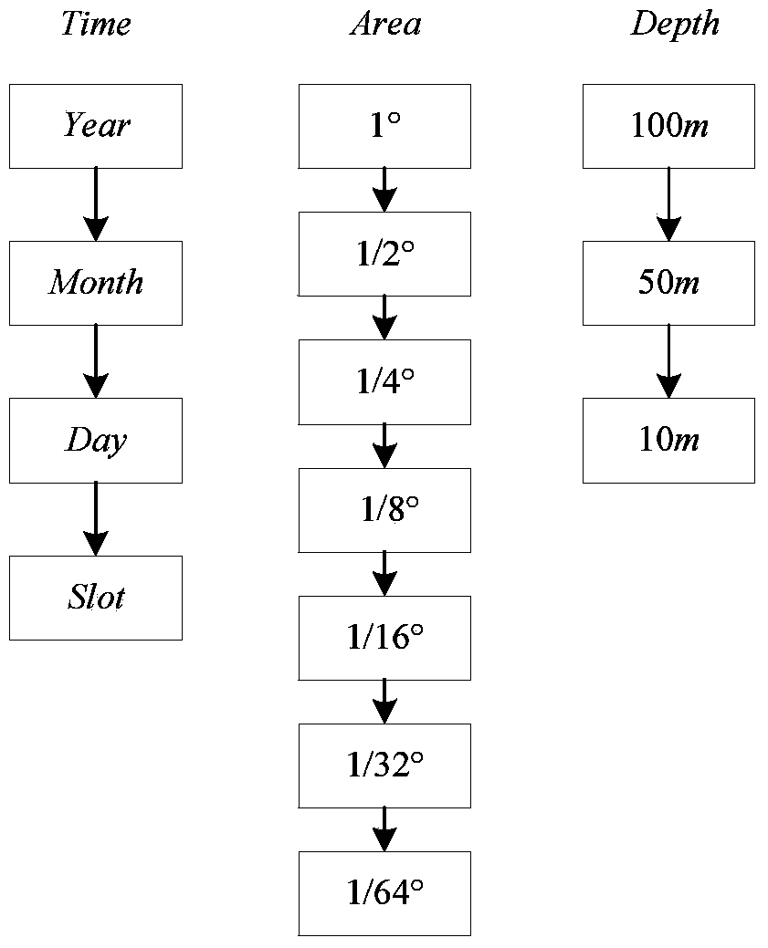 Method for searching massive data with multi-dimensional information