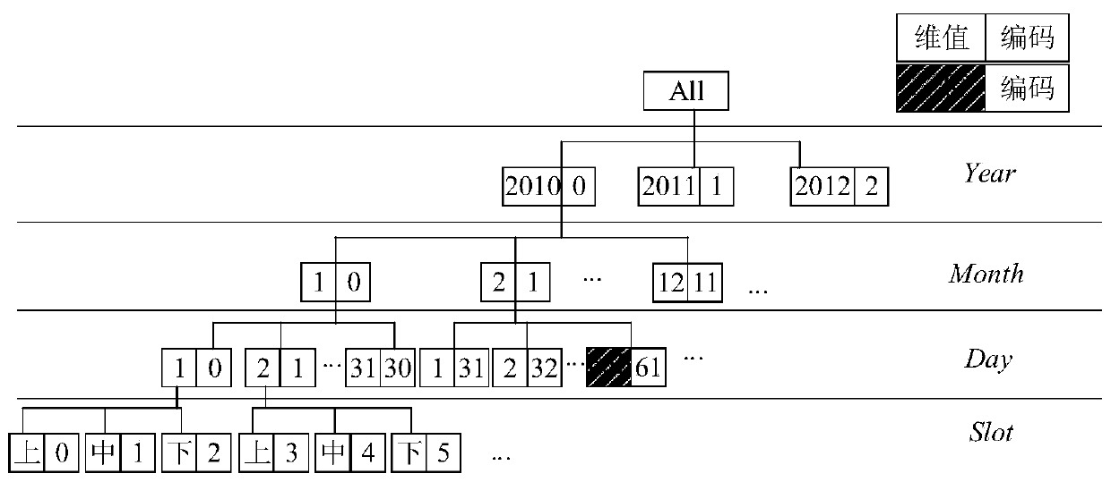 Method for searching massive data with multi-dimensional information