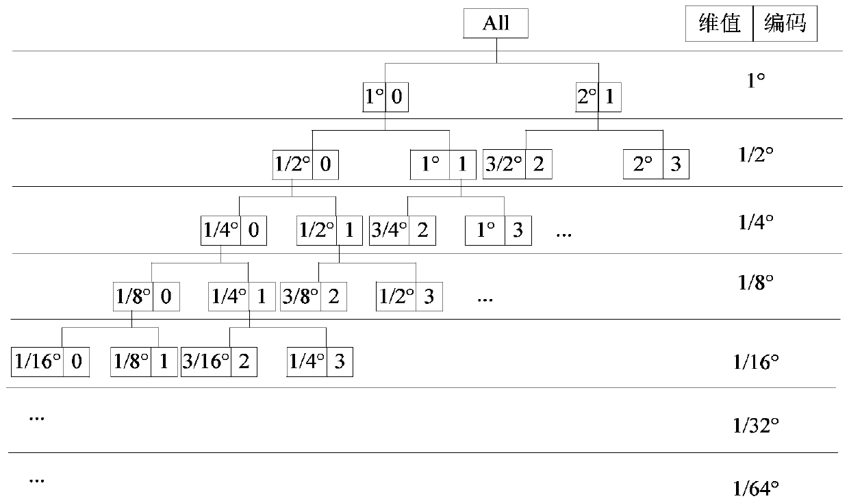 Method for searching massive data with multi-dimensional information