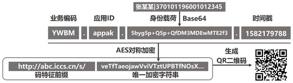 Health authentication method and device based on blockchain and dynamic code, and medium