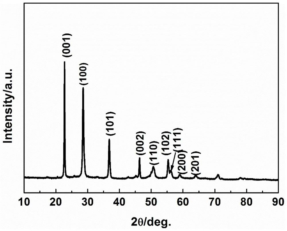 Preparation method of novel lithium ion battery negative electrode material niobium-based oxide