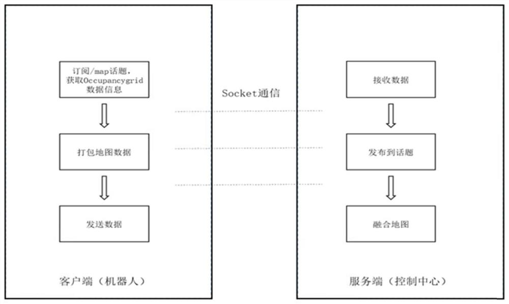 Mapping system and method for swarm robots