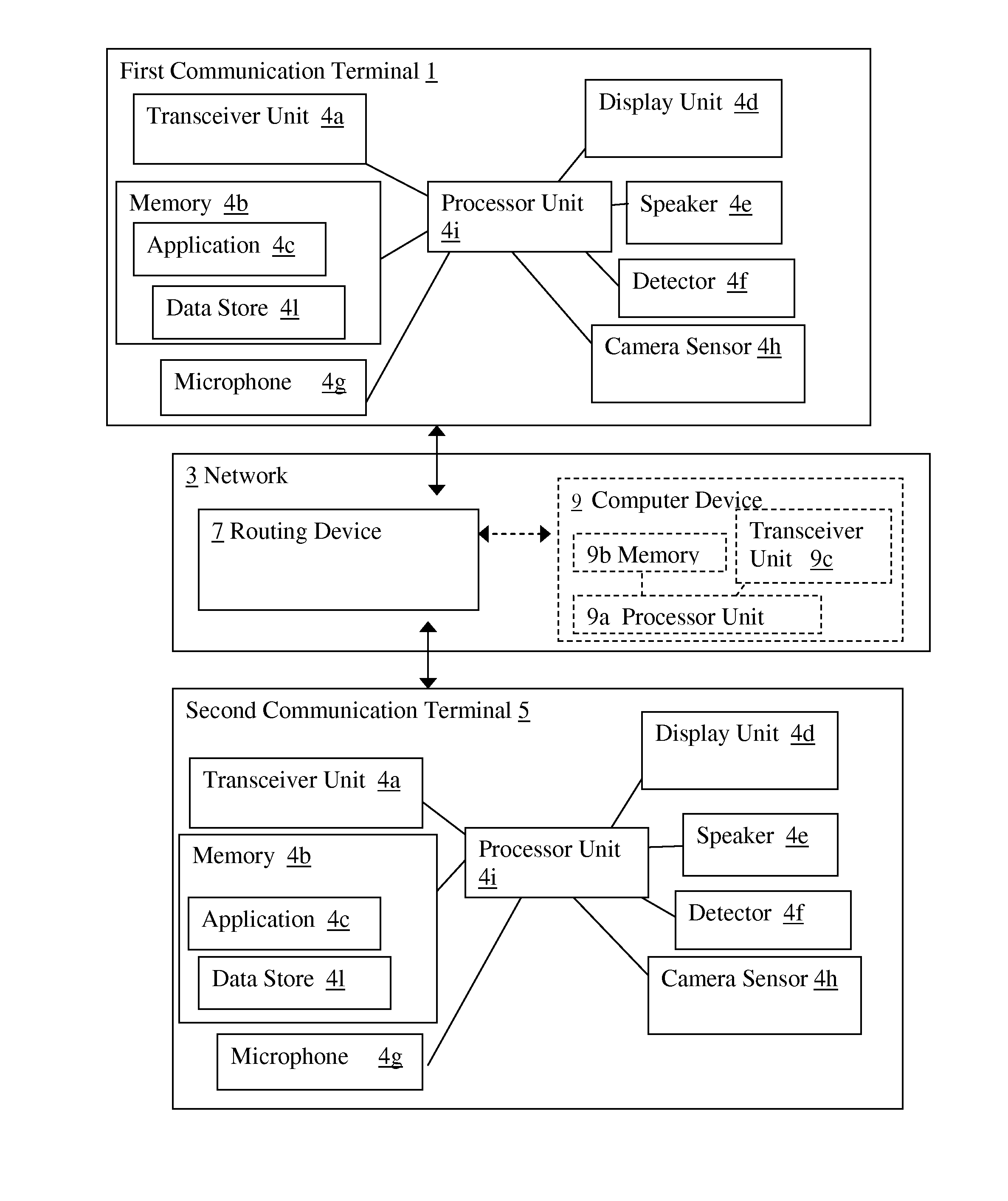 Method, Device, and System for Providing Privacy for Communications