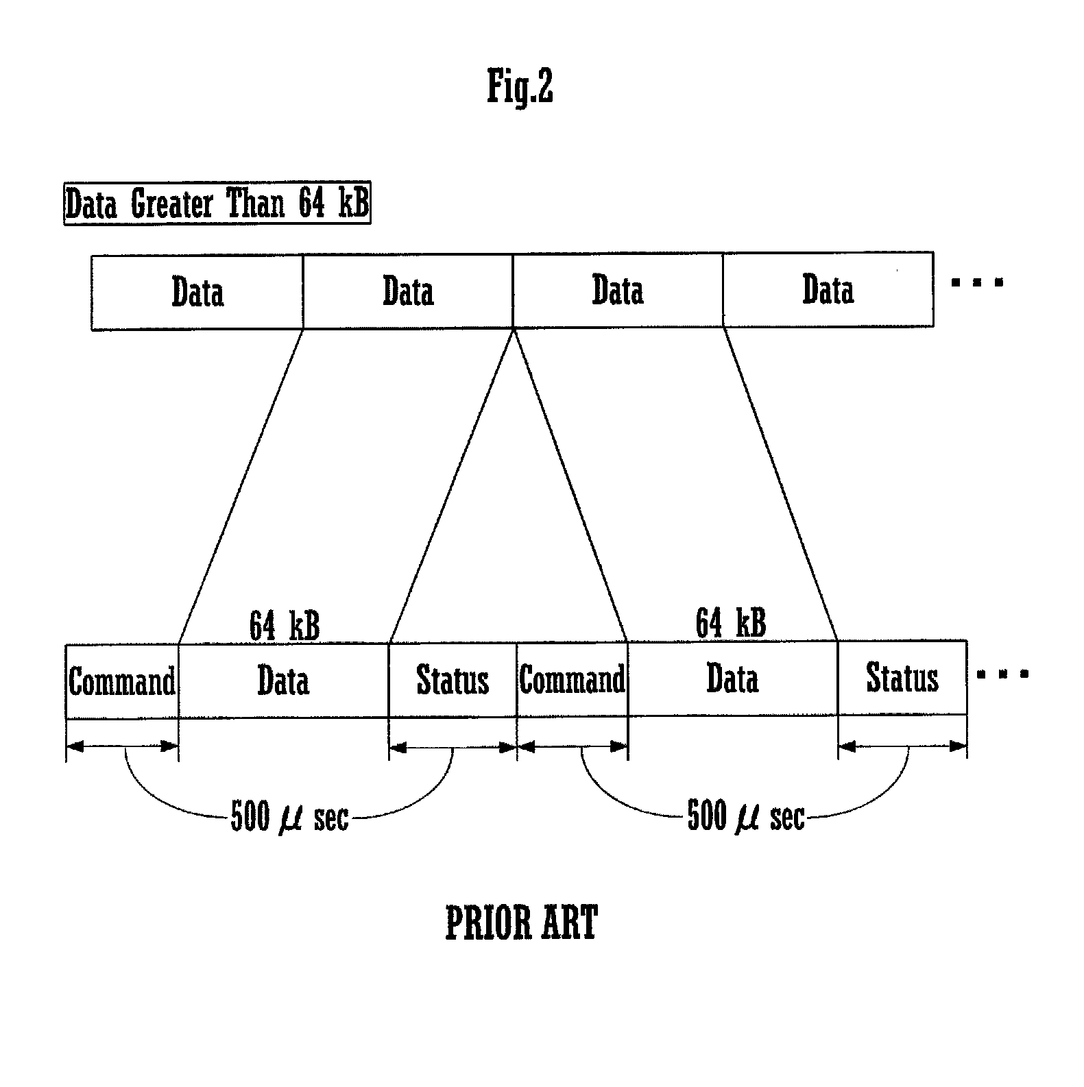 Device controller