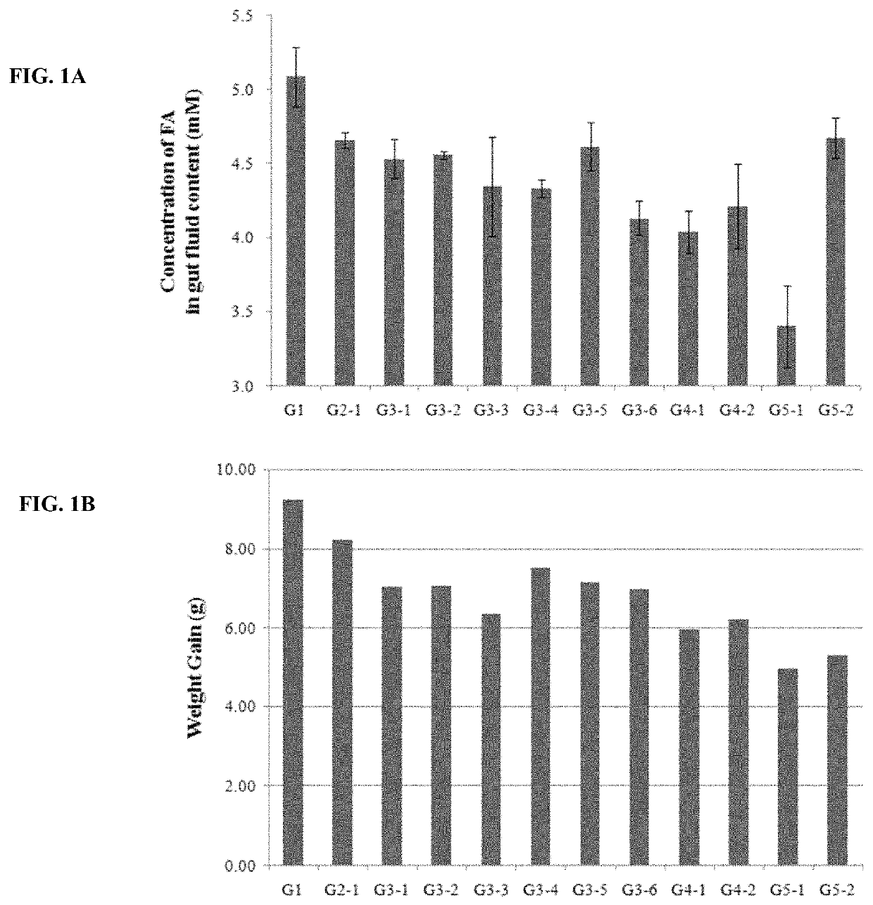 Strain having ability to inhibit obesity and pharmaceutical composition containing same