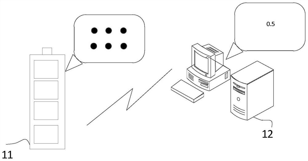 Deep learning method, device and system for predicting service life of lithium battery