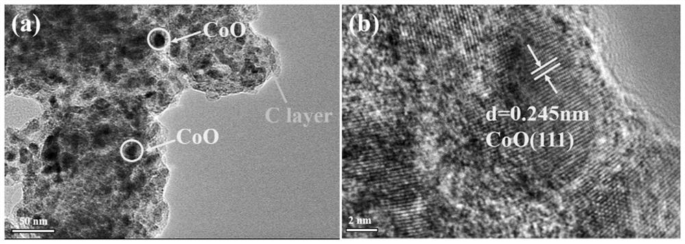 A kind of nano-carbon-coated cobaltous oxide and its preparation method and application