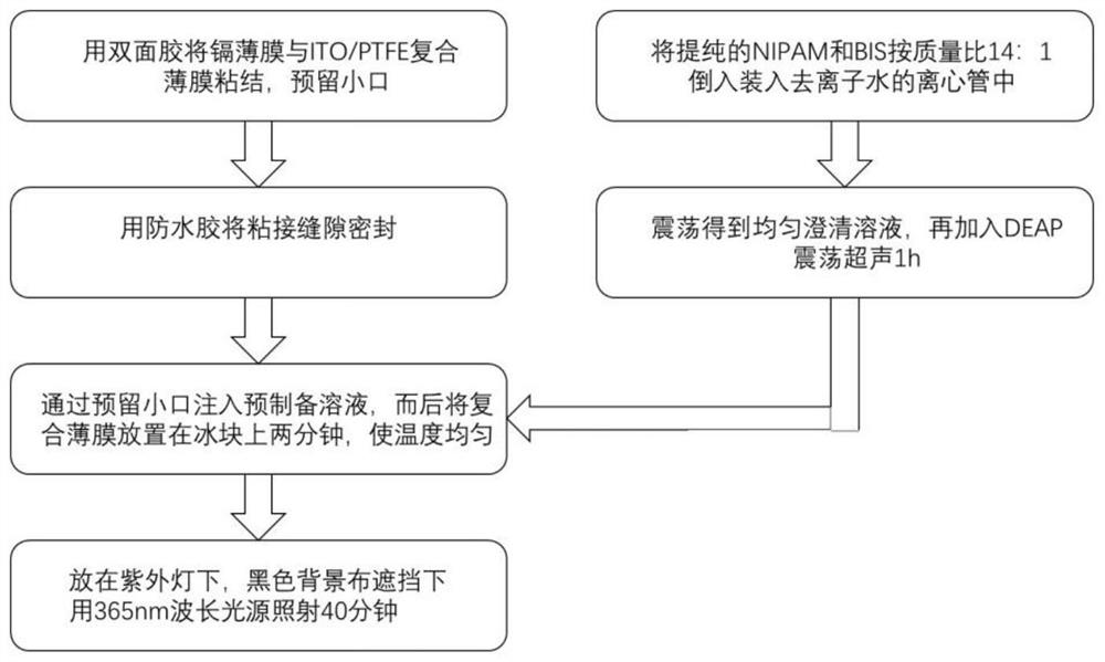 Automobile sunroof functional film integrating functions of temperature regulation and rainfall sensing