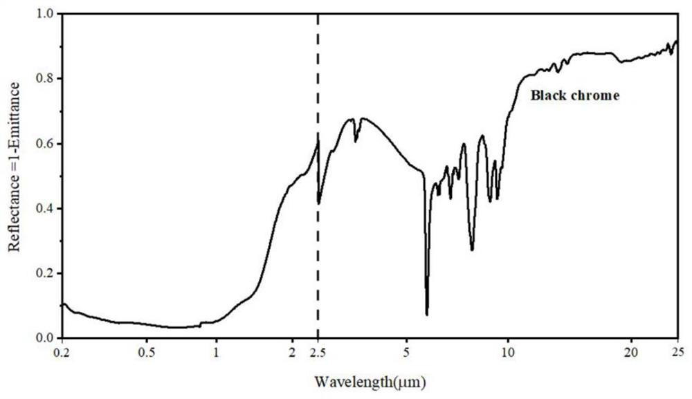 Automobile sunroof functional film integrating functions of temperature regulation and rainfall sensing