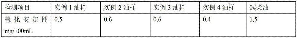 Diesel composite additive