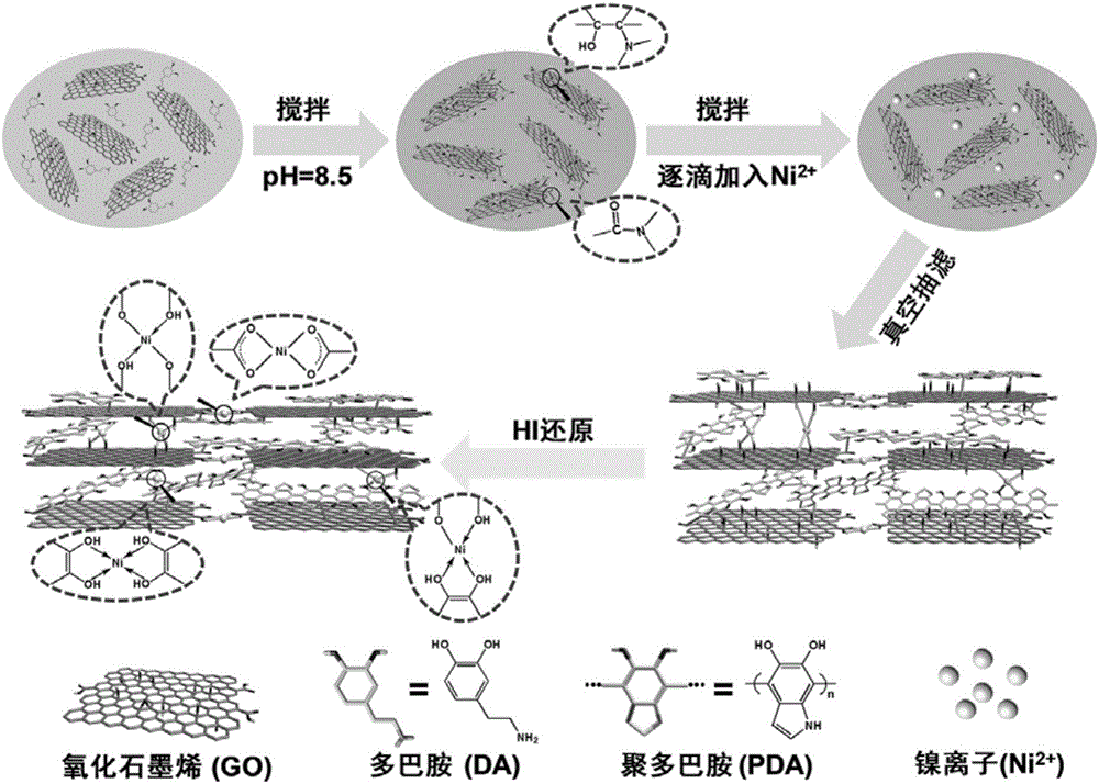 Method for preparing ultra-fatigue-resisting bionic graphene nano composite material