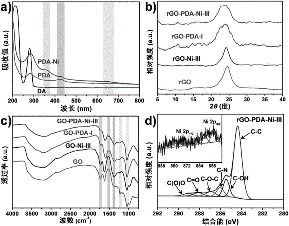 Method for preparing ultra-fatigue-resisting bionic graphene nano composite material