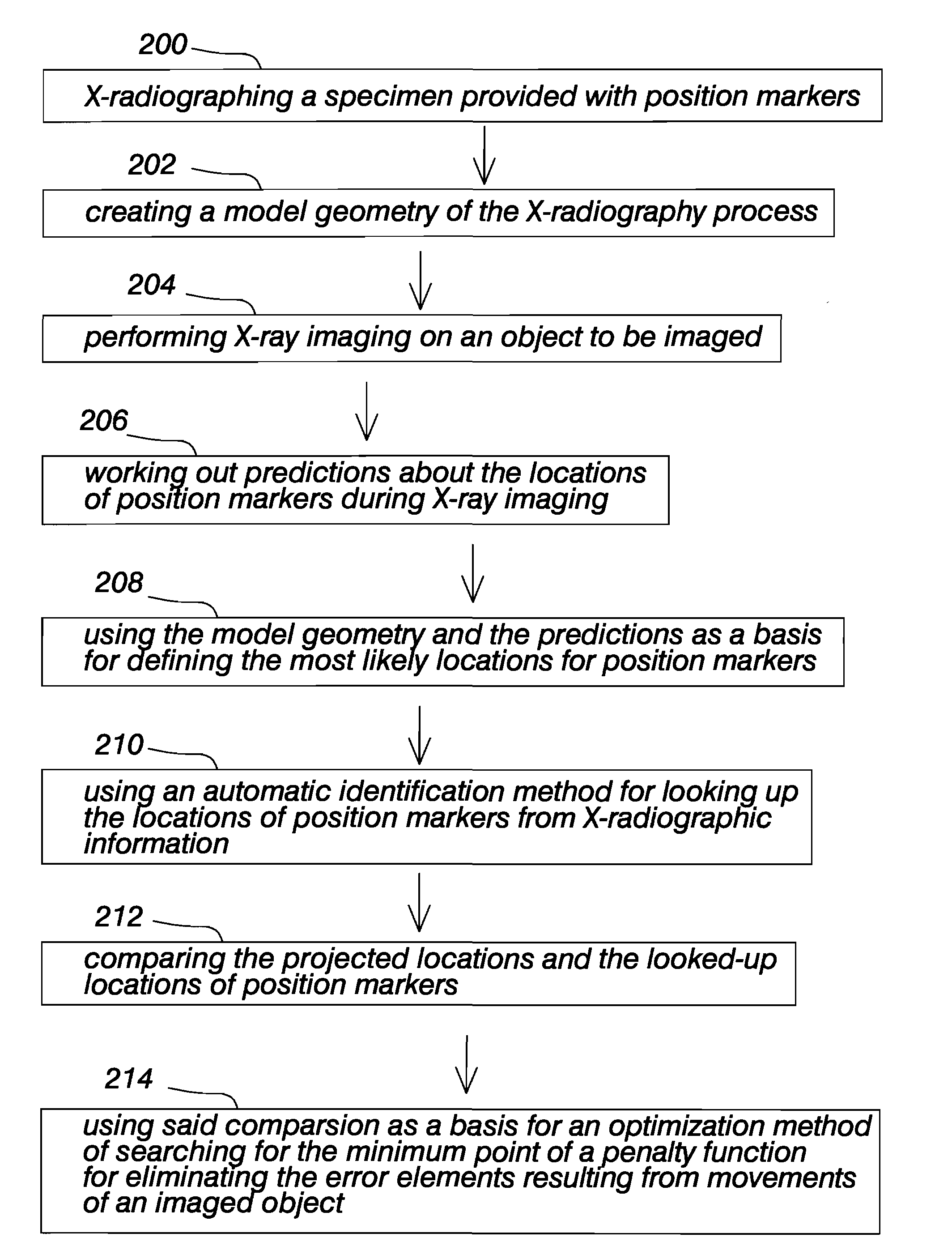 Method and Apparatus for Medical X-radiography