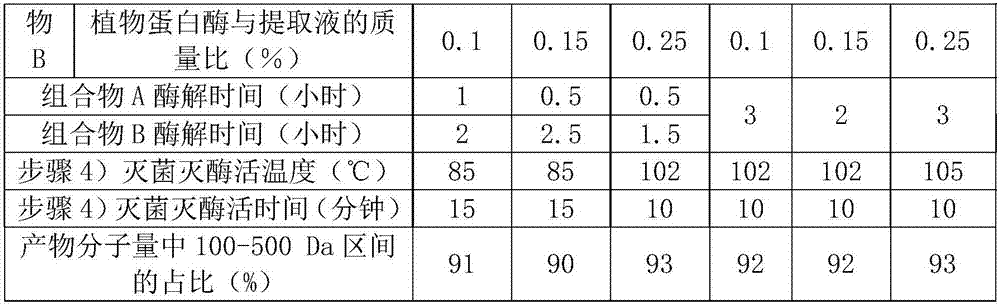 Dendrobium small molecule peptide and preparation method thereof