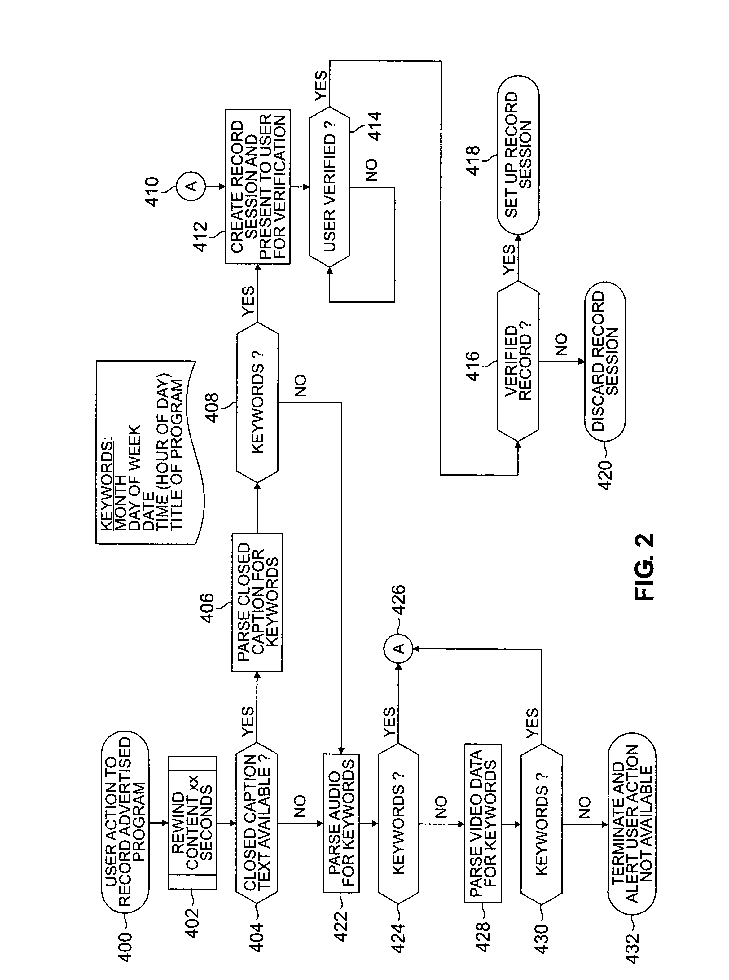 Digital video recorder for automatically recording an upcoming program that is being advertised