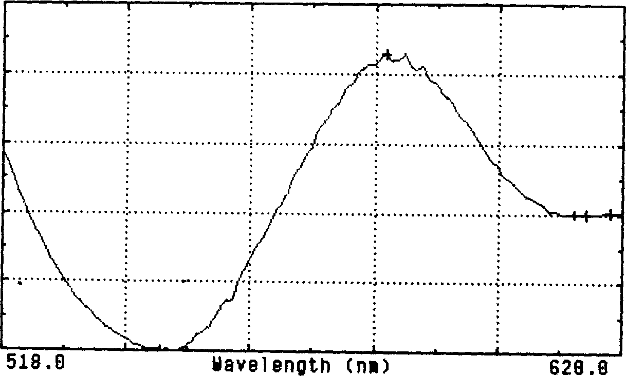 Process for purification preparing DNA optical repairase