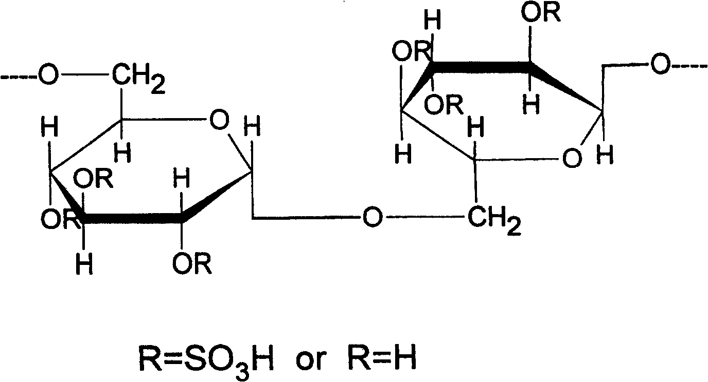 Use of polysaccharose sulfate for preparing medicine against grippal virus