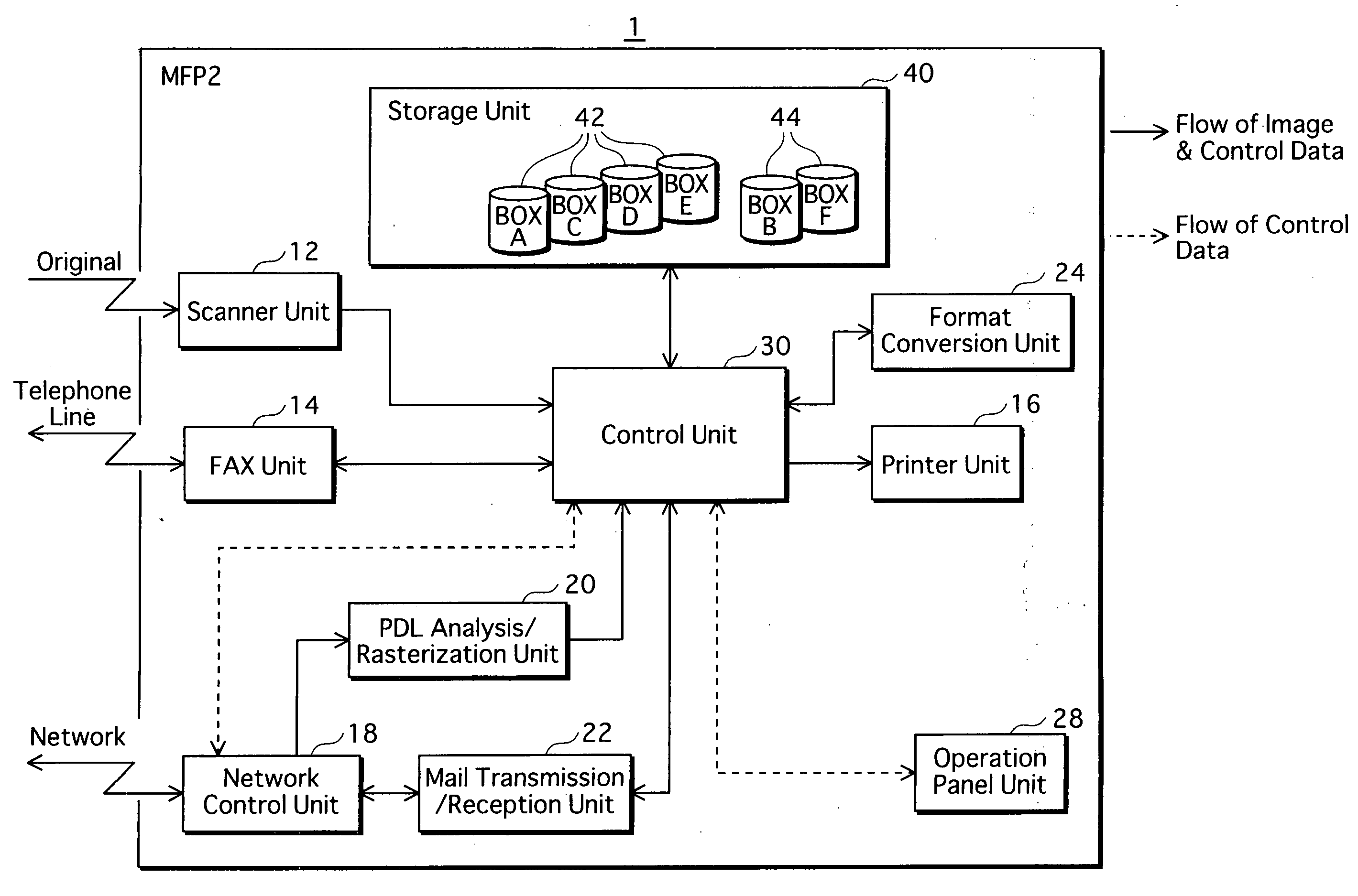 Document processor, workflow system, and method and program for document processing