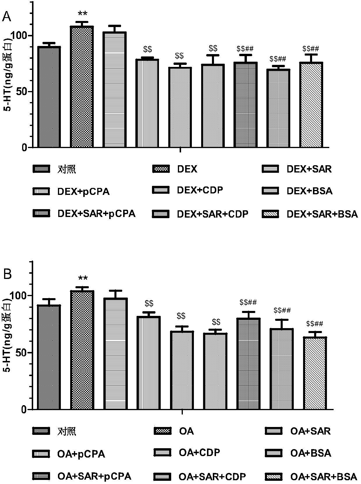 Compound medicine composition for treating II type diabetes or metabolic syndrome