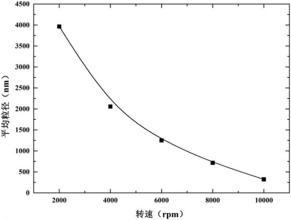 Reinforced gel dispersion deep profile control and flooding agent for low-permeability high-temperature high-salt oil reservoirs