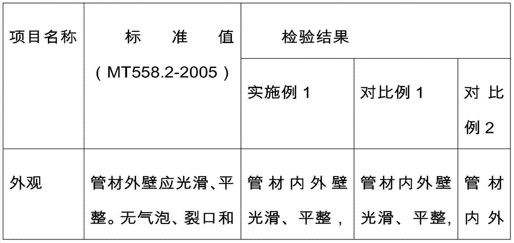 PVC extrusion grade particulate material and preparation method thereof, and preparation method of extrusion product