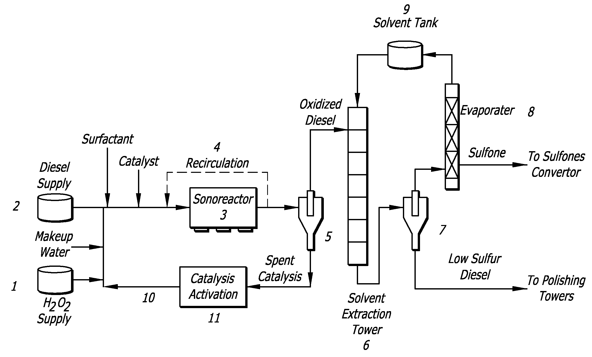 Ultrasound-Assisted Oxidative Desulfurization of Diesel Fuel Using Quaternary Ammonium Fluoride and Portable Unit for Ultrasound-Assisted Oxidative Desulfurization