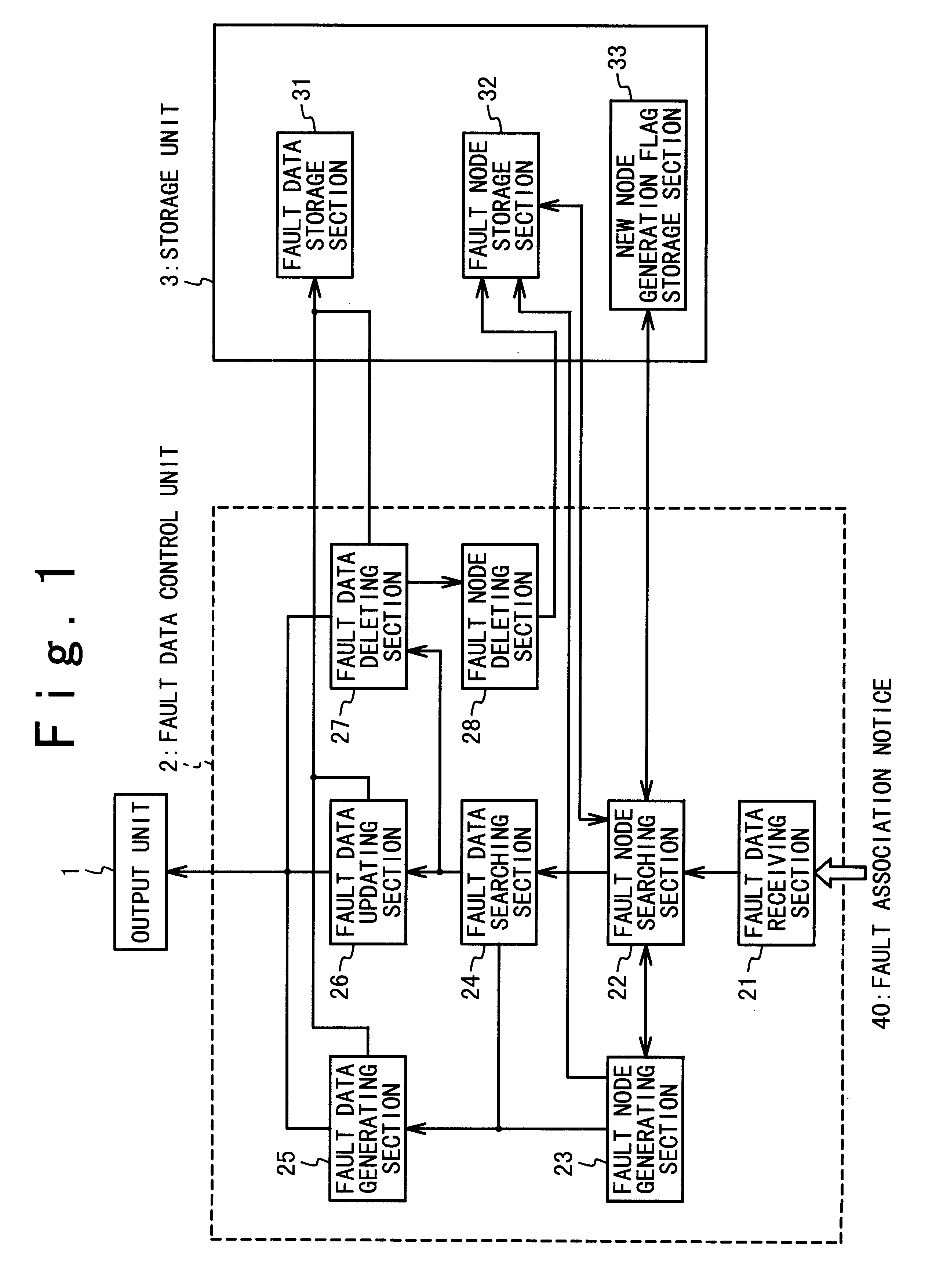 Network fault information management system in which fault nodes are displayed in tree form