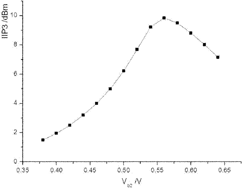 High-linearity frequency mixer in radio frequency identification