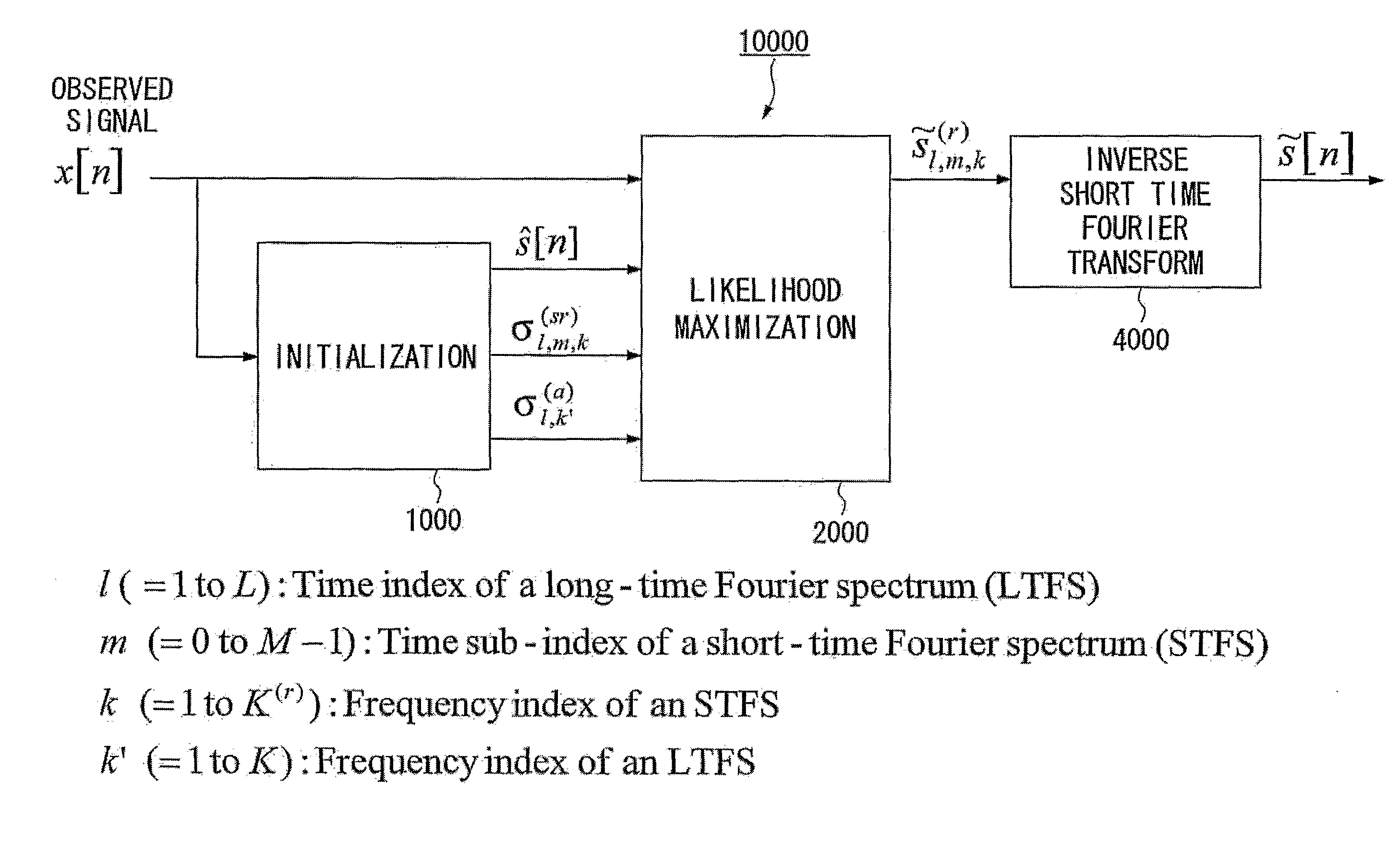 Method and Apparatus for Speech Dereverberation Based On Probabilistic Models Of Source And Room Acoustics