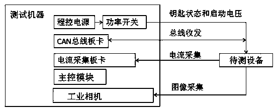 Testing system for instrument for simulating startup visual durability of real car key