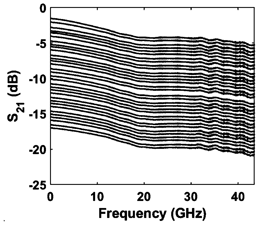 Ultra-wideband attenuator