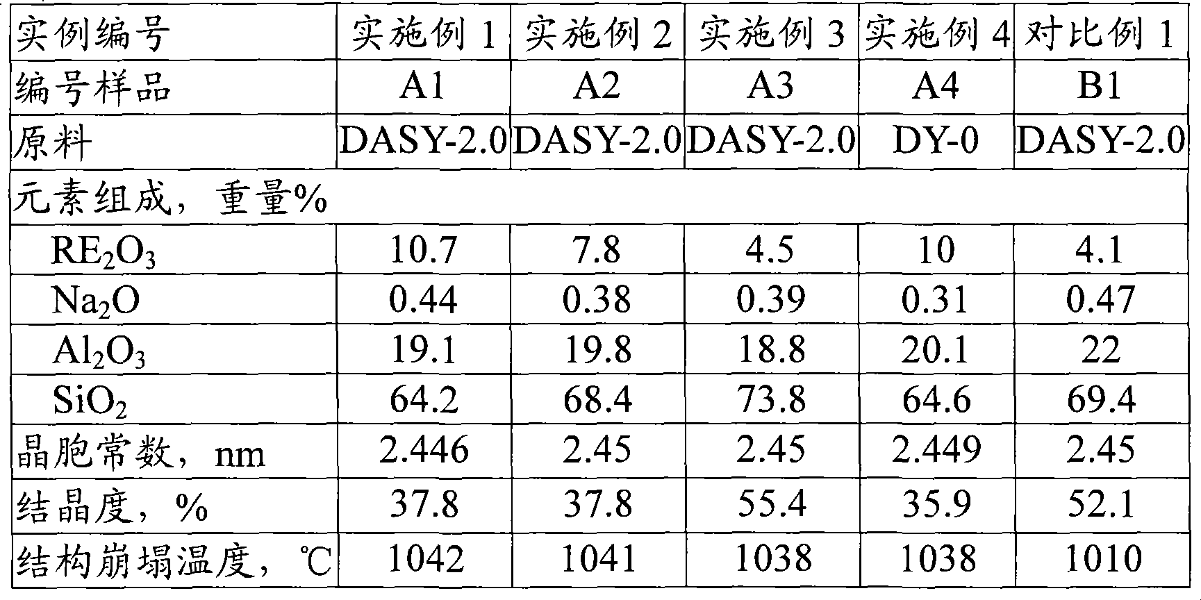 Catalytic cracking catalyst