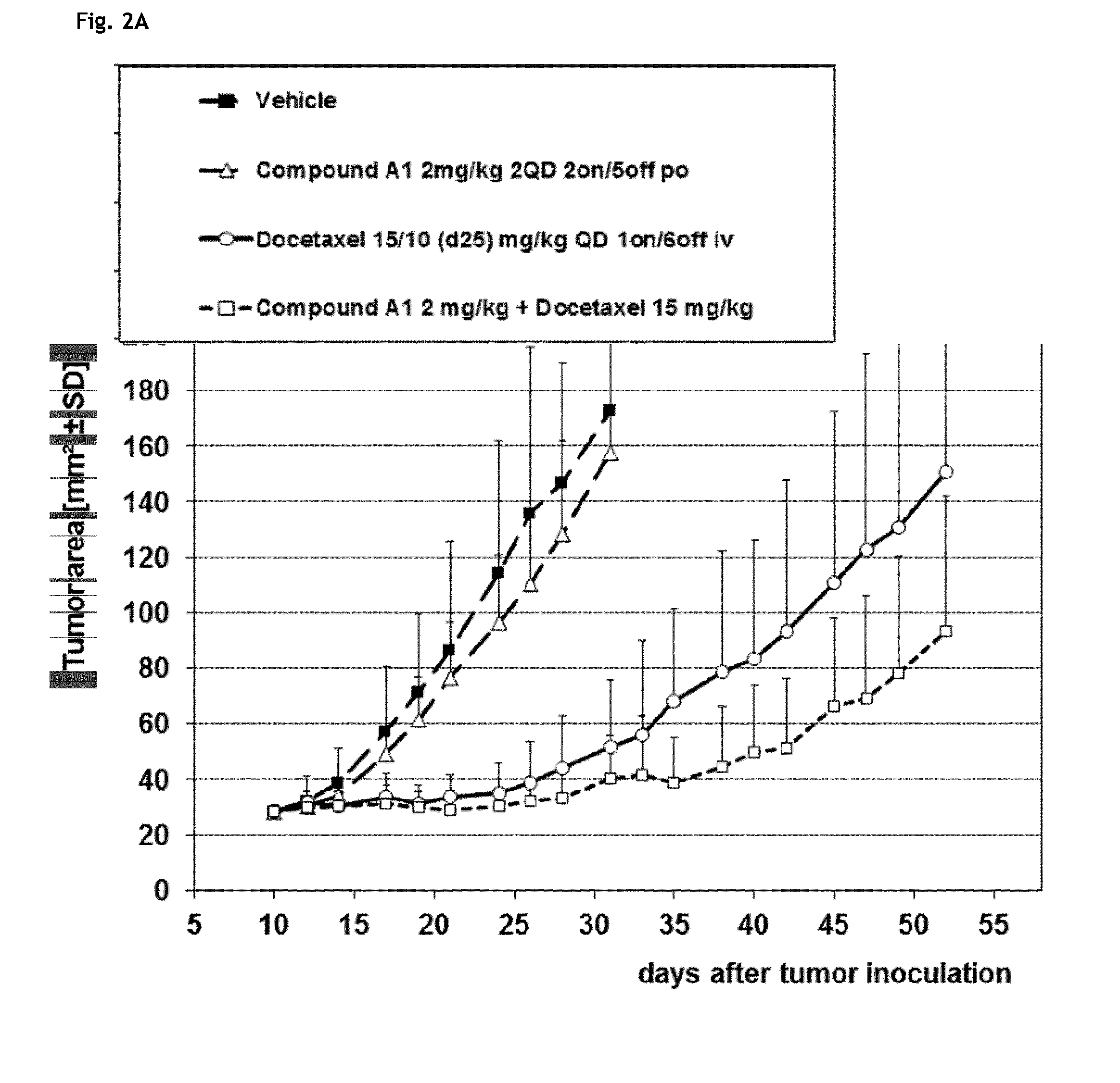 Combinations for the treatment of cancer comprising a mps-1 kinase inhibitor and a mitotic inhibitor