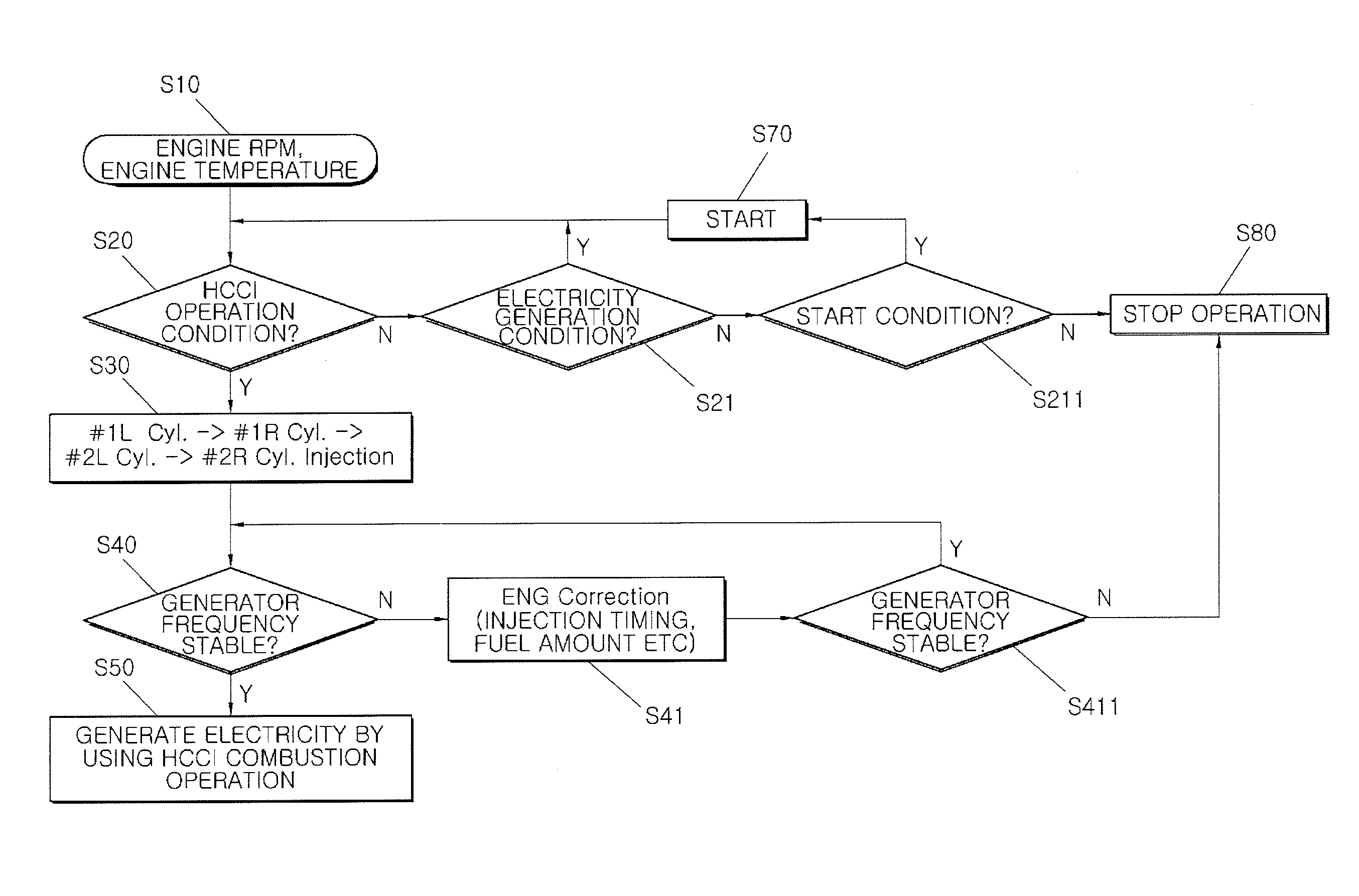 Hybrid vehicle and method of operating engine of the same