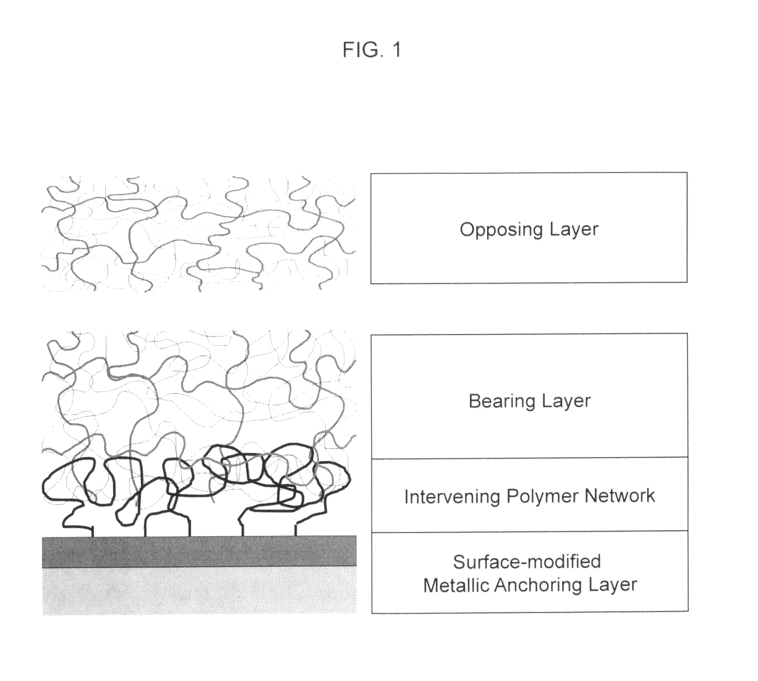 Hydrogel-metal assembly