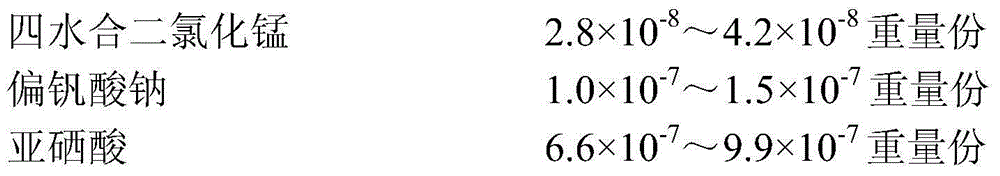 An animal cell culture medium, a preparing method thereof and applications of the culture medium