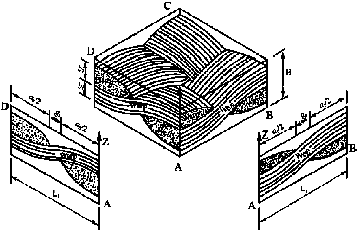 New method for predicting residual thermal stress of planar-knitted composite material