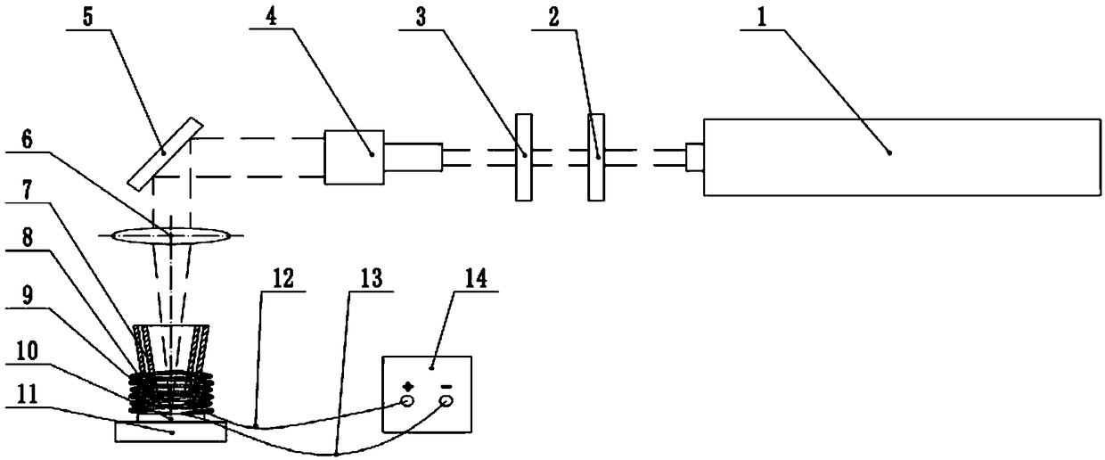 Double vortex electric field assisted ultrafast laser machining system and machining method thereof