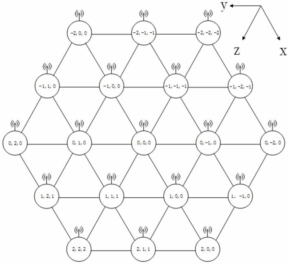 Network-on-Chip Architecture Based on Butterfly Network Coding and Its Shortest Path Acquisition Method