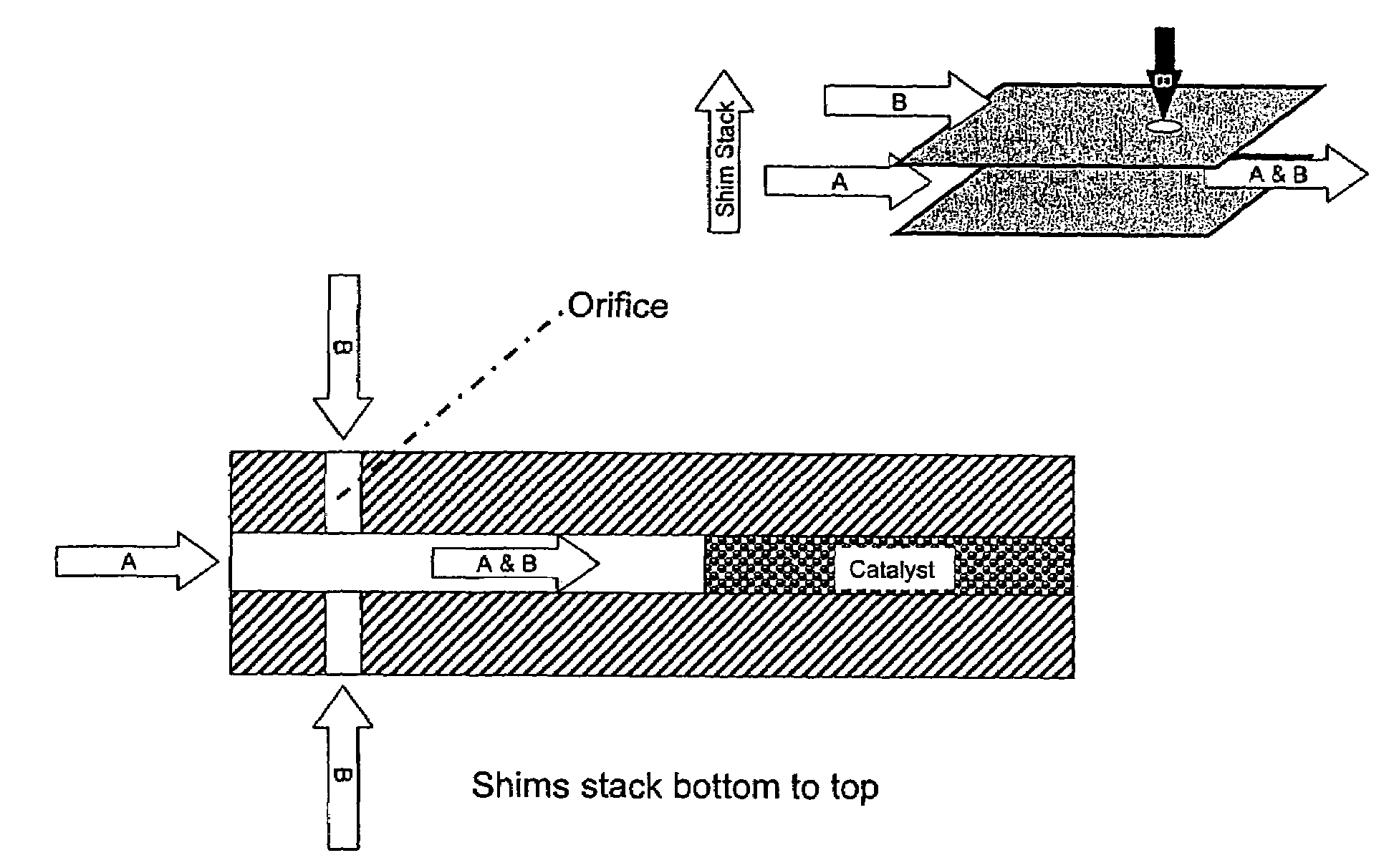 In situ mixing in microchannels