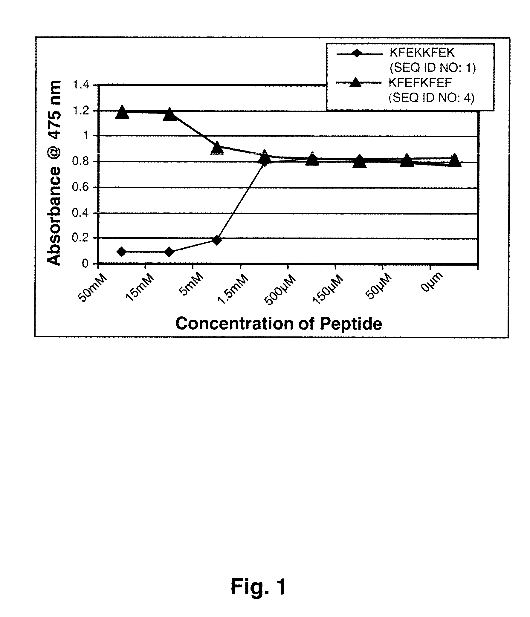 Oligopeptide tyrosinase inhibitors and uses thereof