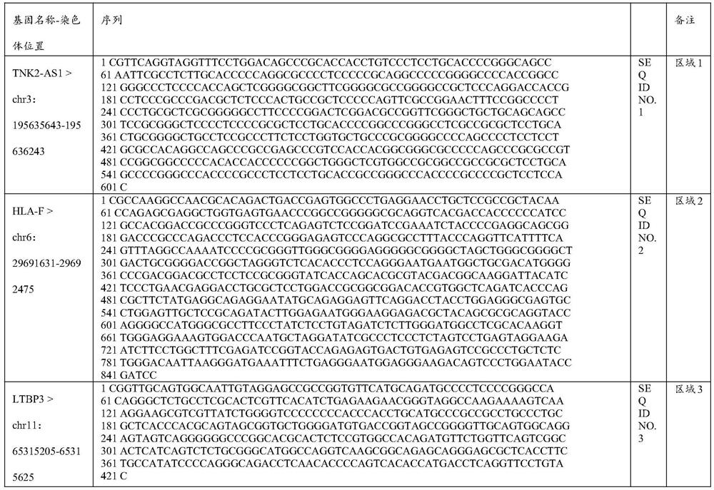 DNA methylation marker, diagnosis model, methylation probe and kit for detecting tuberculosis