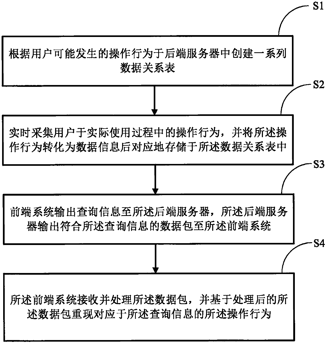 User operation trace record playback method for virtual reality training assessment