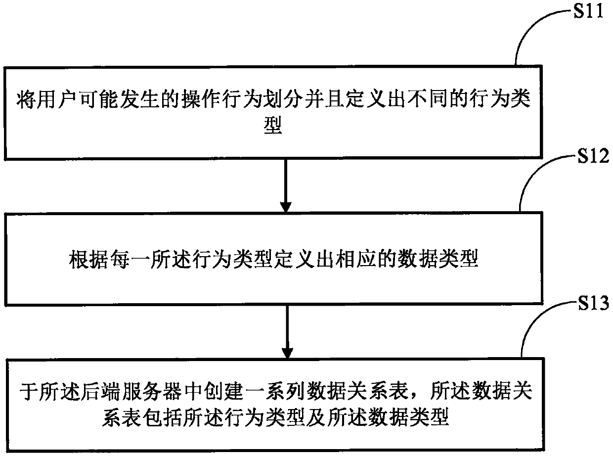 User operation trace record playback method for virtual reality training assessment