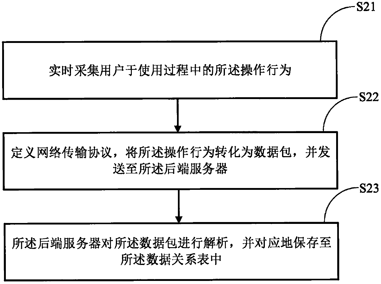 User operation trace record playback method for virtual reality training assessment