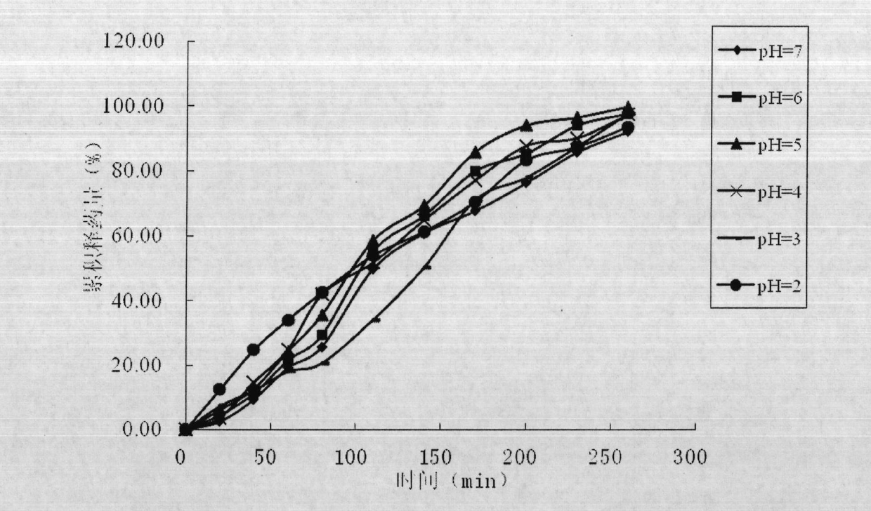 Bioadhesive vaginal plug for treating vaginitis and cervicitis as well as preparation method of bioadhesive vaginal plug