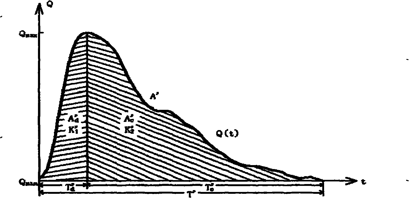 Waveform characteristic point based method for analyzing volume pulse wave pattern and detection device