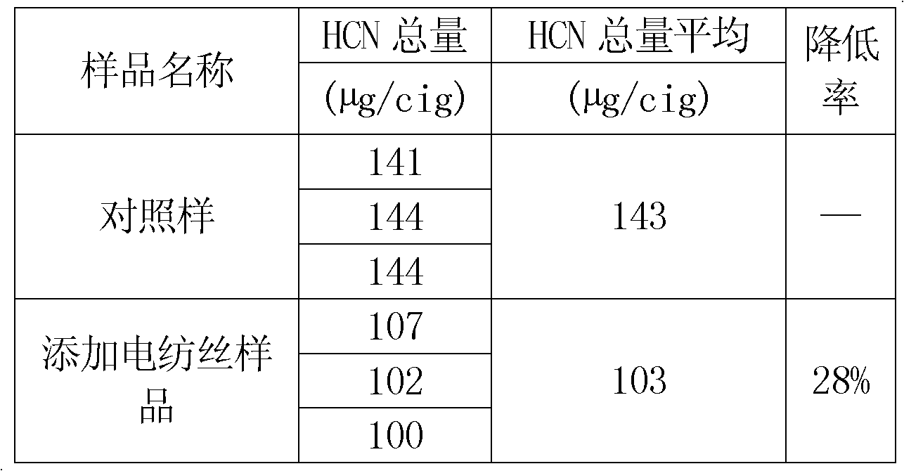 Nano porous fiber filter tip additive material for reducing amount of released formonitrile in cigarette smoke, preparation method and application